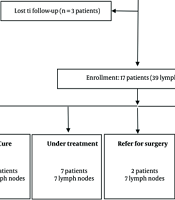 Int J Endocrinol Metab